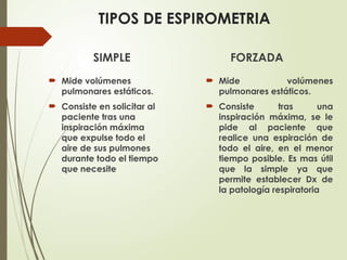 ESPIROMETRIA y su aplicación en la clínica .pptx