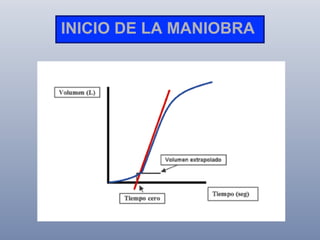 INICIO DE LA MANIOBRA

Volumen extrapolado

 