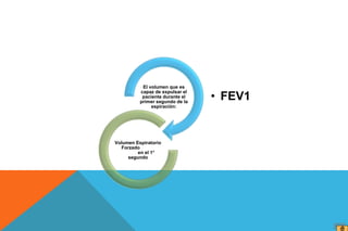 • FEV1
El volumen que es
capaz de expulsar el
paciente durante el
primer segundo de la
espiración:
Volumen Espiratorio
Forzado
en el 1°
segundo
 