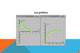 Las gráficas
 