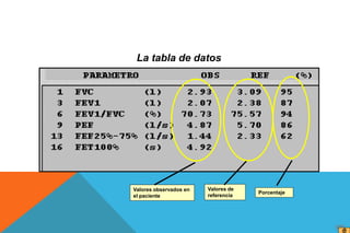 Valores observados en
el paciente
Valores de
referencia
Porcentaje
La tabla de datos
 