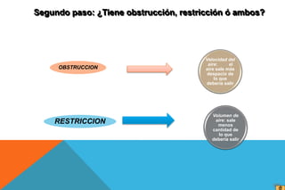 OBSTRUCCION
RESTRICCION
Segundo paso: ¿Tiene obstrucción, restricción ó ambos?
Velocidad del
aire: el
aire sale más
despacio de
lo que
debería salir
Volumen de
aire: sale
menos
cantidad de
lo que
debería salir
 