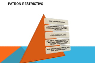PATRON RESTRICTIVO
 
