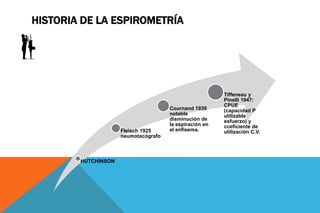 HISTORIA DE LA ESPIROMETRÍA
HUTCHINSON
Fleisch 1925
neumotacógrafo
Cournand 1939
notable
disminución de
la espiración en
el enfisema.
Tiffeneau y
Pinelli 1947:
CPUE
(capacidad P
utilizable
esfuerzo) y
cceficiente de
utilización C.V.
 
