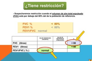 - Sospecharemos restricción cuando el volumen de aire total expulsado
(FVC) está por debajo del 80% del de la población de referencia.
FVC % < 80%
FEV1 % < 80%
FEV1/FVC normal
VALOR OBSERVADO
(PACIENTE)
VALOR DE
REFERENCIA
(POBLACION)
%
FVC (litros) < 80
FEV1 (litros) < 80
FEV1/FVC ( % ) normal
¿Tiene restricción?
 