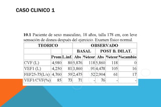 CASO CLINICO 1
 