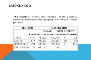 CASO CLINICO 3
 