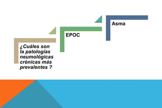 ¿Cuáles son
la patologías
neumológicas
crónicas más
prevalentes ?
EPOC
Asma
 