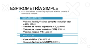 ESPIROMETRIA, PATRON OBSTRUCTIVO Y RESTRICTIVO.pptx