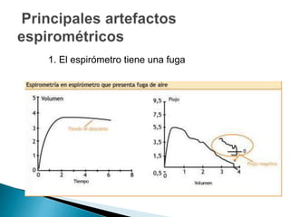 1. El espirómetro tiene una fuga
 