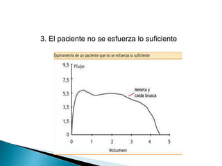 3. El paciente no se esfuerza lo suficiente
 
