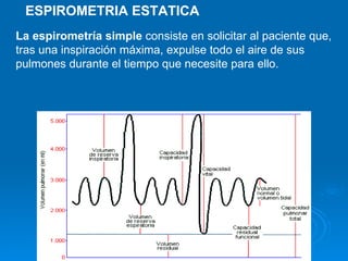 Espirometrias 2 | PPT