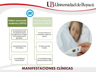 MANIFESTACIONES CLÍNICAS
Fiebre recurrente
endémica (FRTG)
Se puede desarrollar
una pequeña escara
pruriginosa en el lugar
de la picadura de la
garrapata.
Características hasta
10 recidivas
La mortalidad es
menor del 5%
Fiebre recurrente
epidémica (FRTP)
El curso clínico y el
pronóstico suelen ser
peores
Es típica una sola
recaída
La mortalidad puede
alcanzar hasta un 40%
 