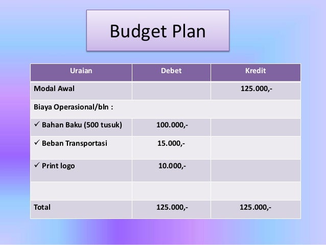 Is chocolate business profitable picture