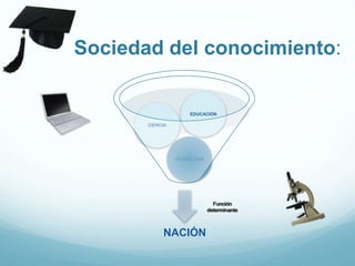 Sociedad del conocimiento:
NACIÓN
TECNOLOGÍA
CIENCIA
EDUCACIÓN
 