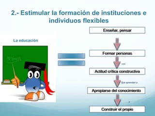 2.- Estimular la formación de instituciones e
individuos flexibles
La educación
con
Que aprendan a
y
 