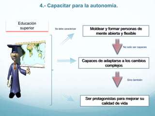 Educación
superior
No solo ser capaces
Sino también
Se debe caracterizar
4.- Capacitar para la autonomía.
 