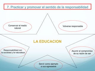 7. Practicar y promover el sentido de la responsabilidad
Volverse responsable
Asumir el compromiso
de su razón de ser
Servir como ejemplo
a sus egresados
Responsabilidad con
la sociedad y la naturaleza
Conservar el medio
natural
 