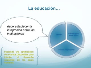 La educación…
Instituciones
educativas
Sector empresarial
Estado
debe establecer la
integración entre las
instituciones
 