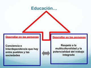 Educación…
Desrrollar en las personas
Respeto a la
multiculturalidad y la
potencialidad del trabajo
integrado
Desrrollar en las personas
Conciencia e
Interdependencia que hay
entre pueblos y las
sociedades
 