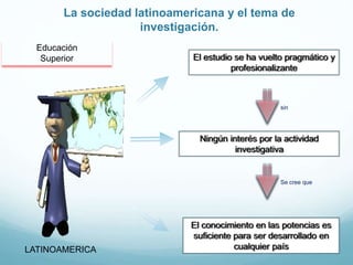 Educación
Superior
sin
Se cree que
La sociedad latinoamericana y el tema de
investigación.
LATINOAMERICA
 