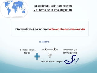 Si pretendemos jugar un papel activo en el nuevo orden mundial
Generar propia
teoría
Conocimiento propio
1
2
3
es necesario
Educación y la
investigación
La sociedad latinoamericana
y el tema de la investigación
 