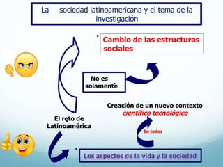 La sociedad latinoamericana y el tema de la
investigación
Los aspectos de la vida y la sociedad
El reto de
Latinoamérica
Creación de un nuevo contexto
científico tecnológico
En todos
Cambio de las estructuras
sociales
No es
solamente
 