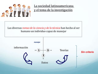 Las diversas ramas de la ciencia y de la técnica han hecho al ser
humano un individuo capaz de manejar
información
Datos
1
2
3
manejar
Teorías
La sociedad latinoamericana
y el tema de la investigación
Sin criterio
 