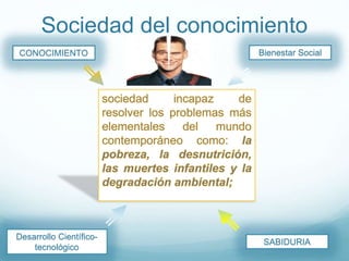 Sociedad del conocimiento
CONOCIMIENTO
SABIDURIA
Desarrollo Científico-
tecnológico
Bienestar Social
 