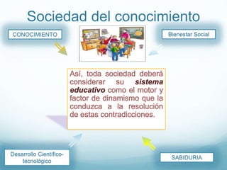 Sociedad del conocimiento
CONOCIMIENTO
SABIDURIA
Desarrollo Científico-
tecnológico
Bienestar Social
 