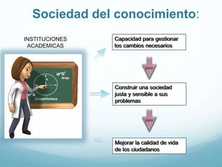Sociedad del conocimiento:
INSTITUCIONES
ACADEMICAS
para
para
 