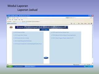 Modul Laporan
Laporan Jadual
 