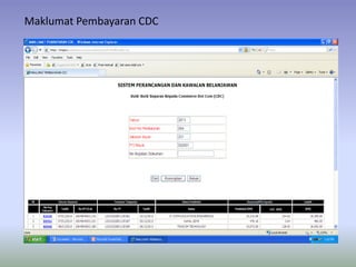 Maklumat Pembayaran CDC
 