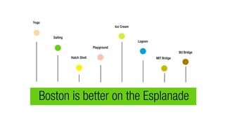 Yoga
Sailing
Hatch Shell
Playground
Ice Cream
Lagoon
MIT Bridge
BU Bridge
Boston is better on the Esplanade
 