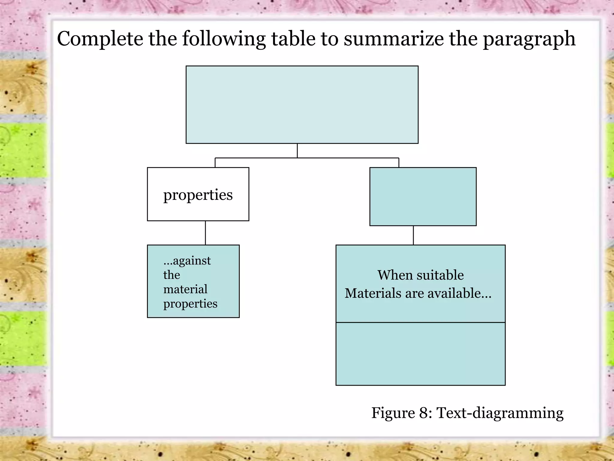 role relationships between participants