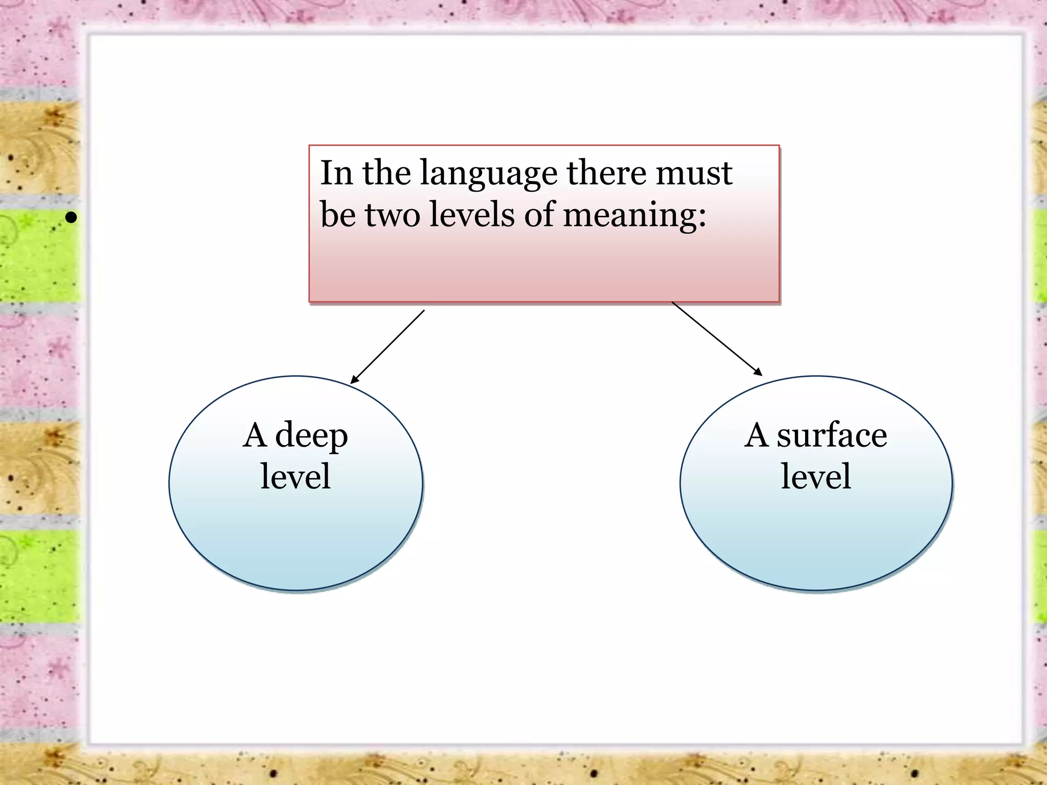 In the language there must be two levels of meaning:A deep levelA surface level