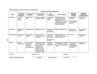 132
Gamiting gabay ang sumusunod na halimbawa:
PLANO NG PAGLILINGKOD
Aspekto
Tao / Lugar
na gustong
paglingkuran
Pangangailangan
/ Suliranin
Layunin / Paraan ng
paglilingkod
Mga
kakailanganin
Inaasahang Bunga
Mga taong
kailangang
kausapin
Inaasahang
Panahon ng
pagsasakatuparan
Intelektuwal 1 o 2 mag-
aaral sa
Baitang 7
nahihirapan sa
Math
2 sesyon ng pagtuturo,
pagkatapos ng klase
aklat sa Math
papel at
bolpen
Makatutulong ako sa
pagpapaunawa ng mga
konsepto sa Math na
nahihirapan sila; umaasa na
mapapataas ang antas ng
kanilang kahusayan sa
ikalawang markahan
Mag-aaral na
tutulungan
Gurong tagapayo
ng mag-aaral sa
Baitang 7
Huling lingo ng
Setyembre
Panlipunan Kakilala ko sa
paaralan
Sobrang mahiyain Kakaibiganin ko siya Kakayahan sa
epektibong
komunikasyon
Magiging kaibigan ko siya Mag-aaral na
gustong tulungan
Huling lingo ng
Setyembre
Pangkabuhayan Kaibigan kong
si James
Masyado siyang
magastos
Mag-uusap kami
tungkol sa mga paraan
ng pagtitipid
Kakayahan sa
epektibong
komunikasyon
at
pamamahala
ng salapi
Makatutulong ako sa
pagpapaunawa sa kanya na
mabuti ang pagtitipid
Si James Huling lingo ng
Setyembre
Politikal Mga may
alagang hayop
Di alam ng ilang
may alagang
hayop ang
marapat na
pangangalaga dito
Makakuha ng brochure
o pamphlets mula sa
lokal na pamahalaan
tungkol sa mga
ordinansang may
kinalaman sa pag-
aalaga ng hayop; at
ipamigay ito sa ilang
may alagang hayop
Pamphlets /
Brochures na
ipamimigay
Makapagbigay ng di bababa
sa 10 pamphlets / brochure
sa mga taong may alagang
hayop
Opisyal sa lokal na
pamahalaan na
responsable sa
pangangalaga ng
mga hayop
Huling lingo ng
Setyembre
Inihanda ni: Binigyang-pansin: Pinagtibay:
__________________________ _________________________ _______________________ __________________________
Pangalan at Lagda ng Mag-aaral Magulang Gurong Tagapayo Guro sa EsP
132
 