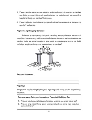 71
4. Paano nagiging sanhi ng mga suliranin sa komunikasyon at ugnayan sa pamilya
ang labis na materyalismo at pangingibabaw ng paghahangad sa pansariling
kapakanan bago ang pamilya? Ipaliwanag.
5. Paano malulutas ng diyalogo ang mga suliranin sa komunikasyon at ugnayan ng
pamilya? Ipaliwanag.
Paghinuha ng Batayang Konsepto
Batay sa iyong mga sagot at gamit na gabay ang paglalarawan sa susunod
na pahina, ipahayag ang nahinuha mong Batayang Konsepto sa komunikasyon sa
pamilya. Isulat sa iyong kuwaderno ang sagot sa mahalagang tanong na: Bakit
mahalaga ang komunikasyon sa pagpapatatag ng pamilya?
Batayang Konsepto:
_________________________________________________________________
_________________________________________________________________
_________________________________________________________________
Pagtataya
Ibibigay muli ang Paunang Pagtataya sa mga mag-aaral upang sukatin ang kanilang
natutuhan.
Pag-uugnay ng Batayang Konsepto sa Pag-unlad Ko Bilang Tao
1. Ano ang kabuluhan ng Batayang Konsepto sa aking pag-unlad bilang tao?
2. Ano-ano ang maaari kong gawin upang mailapat ang aking mga pagkatuto
sa modyul na ito?
 