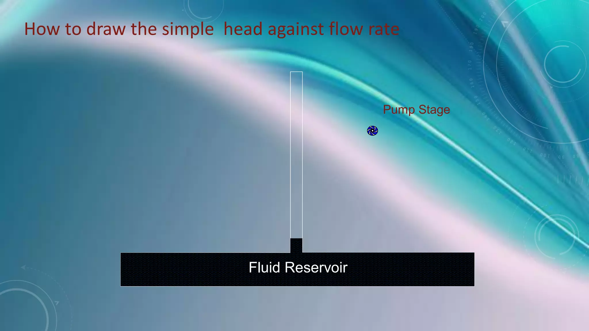 Pump Stage
Fluid Reservoir
How to draw the simple head against flow rate
 