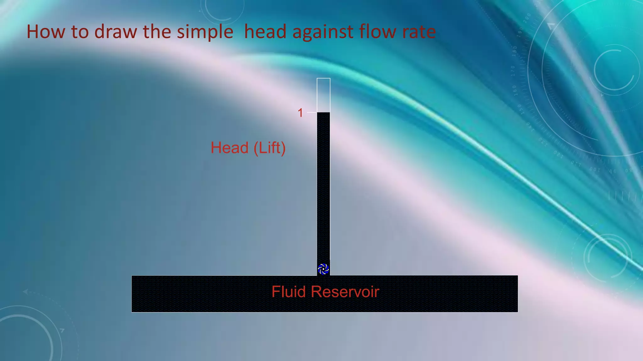 Fluid Reservoir
Head (Lift)
1
How to draw the simple head against flow rate
 