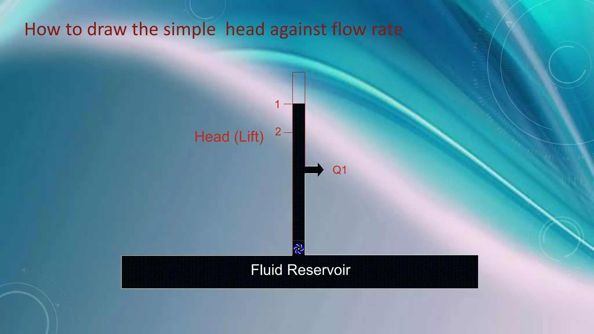 Fluid Reservoir
Head (Lift)
1
2
Q1
How to draw the simple head against flow rate
 