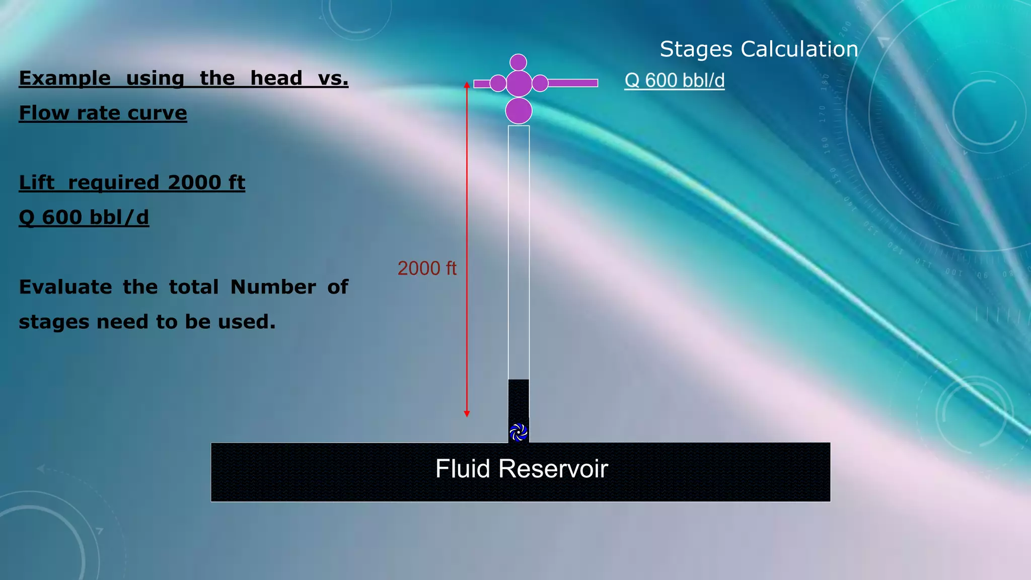Fluid Reservoir
Stages Calculation
2000 ft
Example using the head vs.
Flow rate curve
Lift required 2000 ft
Q 600 bbl/d
Evaluate the total Number of
stages need to be used.
 