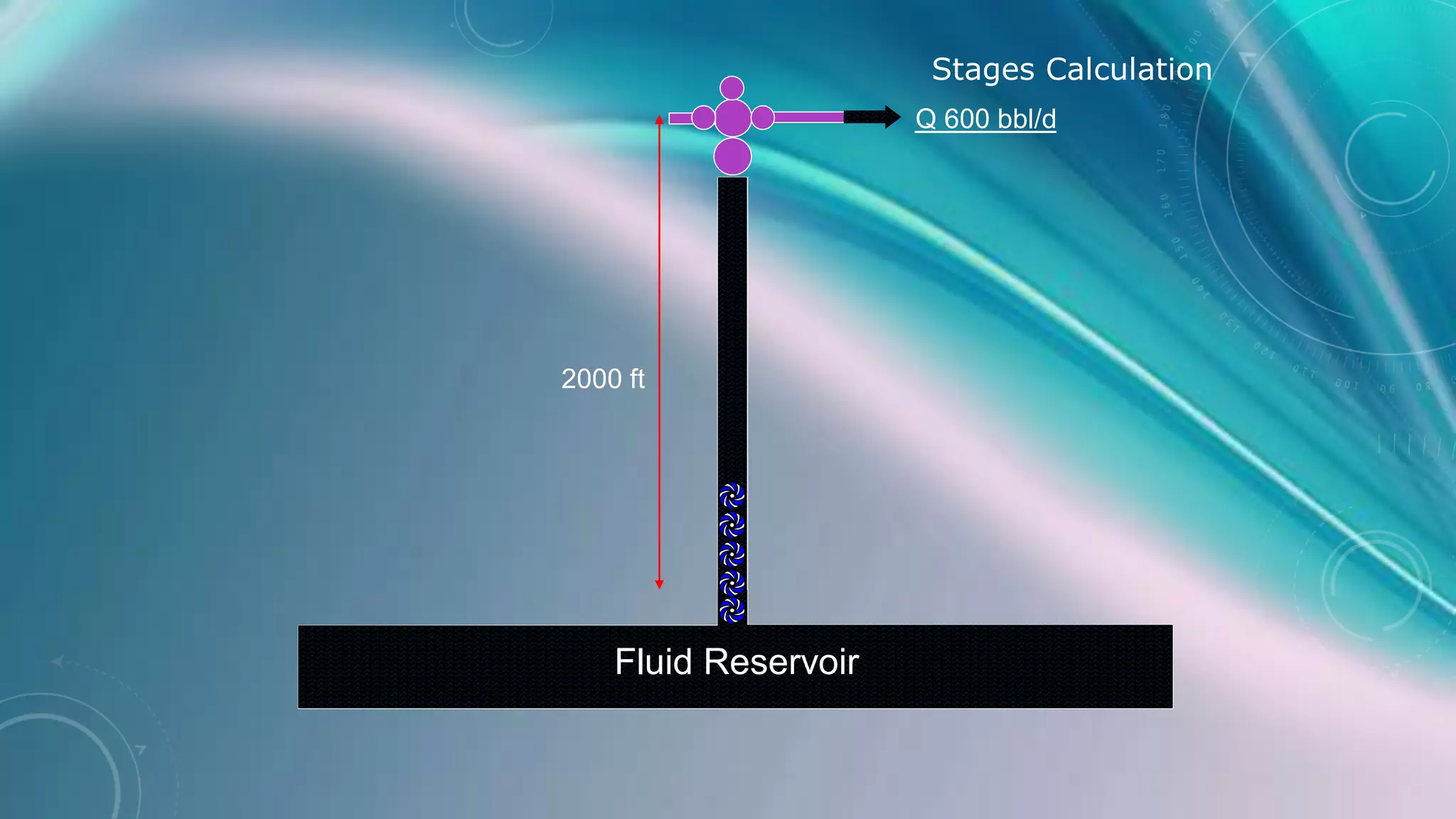 Fluid Reservoir
Stages Calculation
2000 ft
Q 600 bbl/d
 
