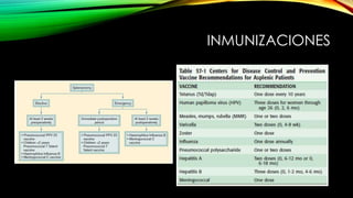 INMUNIZACIONES
 