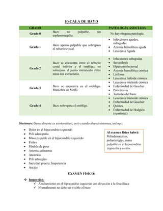 ESCALA DE BAYD
GRADO PATOLOGÍA ASOCIADA
Grado 0
Bazo no palpable, sin
esplenomegalia.
No hay ninguna patología.
Grado 1
Bazo apenas palpable que sobrepasa
el reborde costal.
 Infecciones agudas,
subagudas
 Anemia hemolítica aguda
 Leucemia Aguda
Grado 2
Bazo se encuentra entre el reborde
costal inferior y el ombligo, no
sobrepasa el punto intermedio entre
estas dos estructuras.
 Infecciones subagudas
 Sarcoidosis
 Hipertensión portal
 Anemia hemolítica crónica
 Linfoma
 Leucemia linfoide crónica
Grado 3
Bazo se encuentra en el ombligo.
Maniobra de Merlo
 Leucemia mieloide crónica
 Enfermedad de Gaucher
 Policitemia
 Tumores del bazo
Grado 4 Bazo sobrepasa el ombligo.
 Leucemia mieloide crónica
 Enfermedad de Gaucher
 Quistes
 Enfermedad de Hodgkin
(ocasional)
Síntomas: Generalmente es asintomático, pero cuando abarca síntomas, incluye;
 Dolor en el hipocondrio izquierdo
 Poli adenopatía
 Masa palpable en el hipocondrio izquierdo
 Fiebre
 Pérdida de peso
 Astenia, adinamia
 Anorexia
 Poli artralgias
 Saciedad precoz, Inapetencia
 Ascitis
EXAMEN FÍSICO:
 Inspección:
 Abultamiento en el hipocondrio izquierdo con dirección a la fosa iliaca
 Normalmente no debe ser visible el bazo
Al examen físico habrá:
Poliadenopatías,
poliartralgias, masa
palpable en el hipocondrio
izquierdo y ascitis.
 