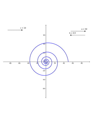 Curvas polares IX - Espiral logarítmica