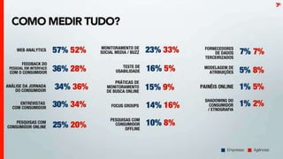 Espm - Relatorio engajamento digital 2011 - Expandido