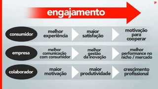 Espm - Relatorio engajamento digital 2011 - Expandido