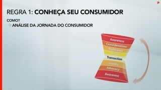Conheça seu consumidorAnálise da Jornada do Consumidor