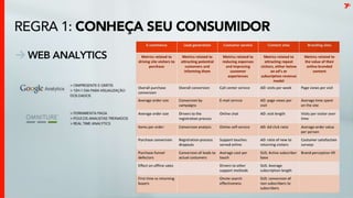 Conheça seu consumidorWeb Analytics